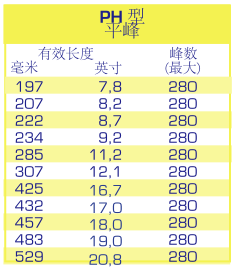 ph規(guī)格型號.png